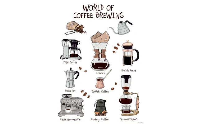 World Of Coffee Brewing - Mouse & Pen
