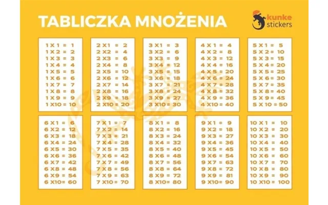 Elektrostatisk Multiplikationstabel 3 Stk