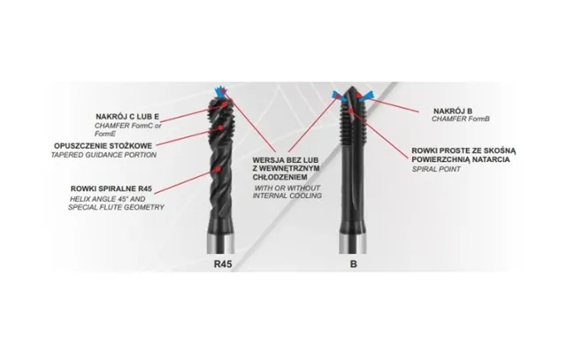 Fanar Maskingevind M12 D4-528m01-0120