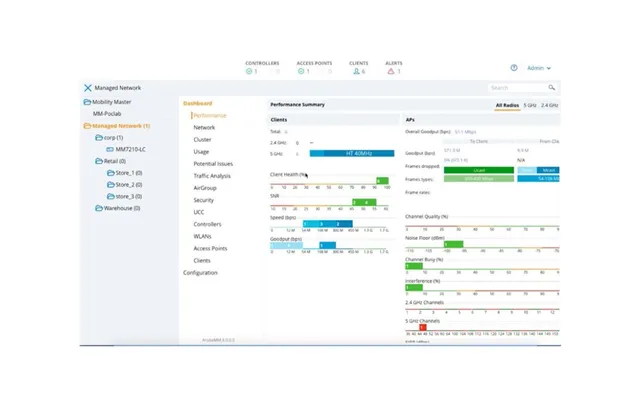 Hpe Aruba Virtual Mobility Controller Rw - Licens