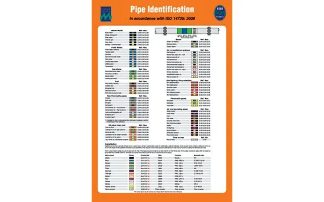 Pipe Identification - Selvklæbende Vinyl