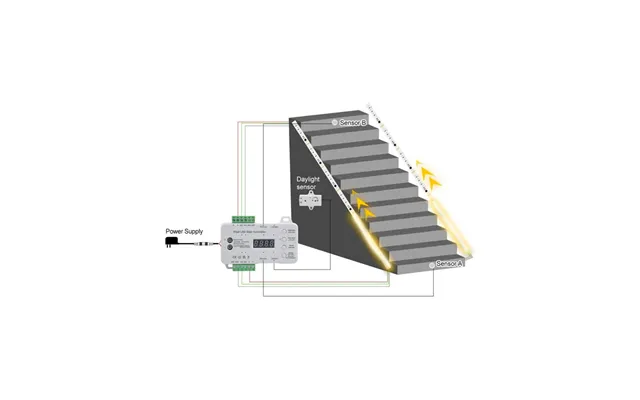 2x5m 12w Trappe Led Cob Stripsæt - 24v Dc, Ip20, Med Sensor