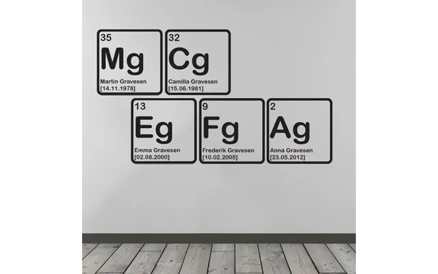 Det Periodiske System Med Navne - Wallsticker