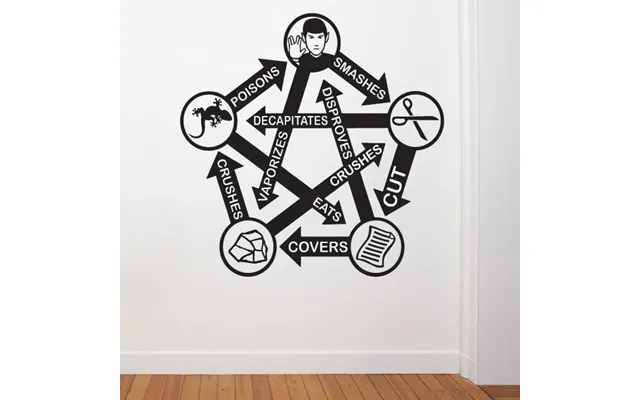 Rock, Paper, Scissors, Lizard, Spock - Wallsticker