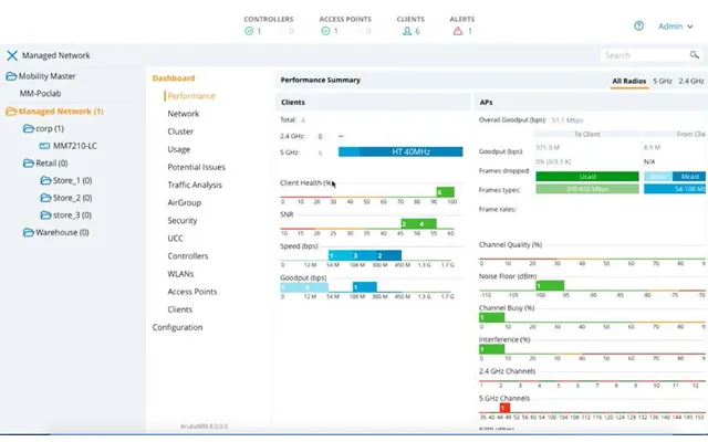 Hpe Aruba Networking Mc-va-250 Us Support For 250 Ap Virtual Mobility Controller License E-ltu