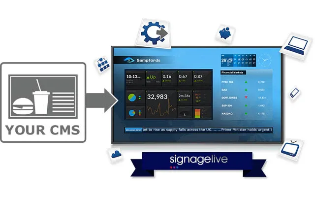 Signagelive Sll-5-1 Multimedia Software Digital Signage 1 License S 5 Year S