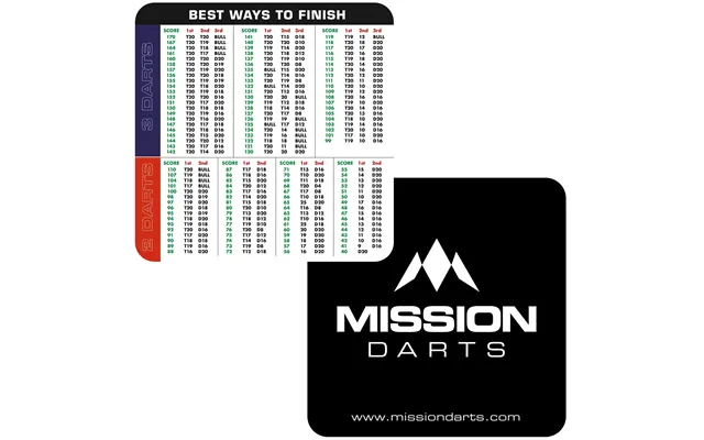Mission Checkout Beer Mats - Square 9.5cm Coasters