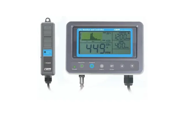 Ram Co2 Monitor & Controller