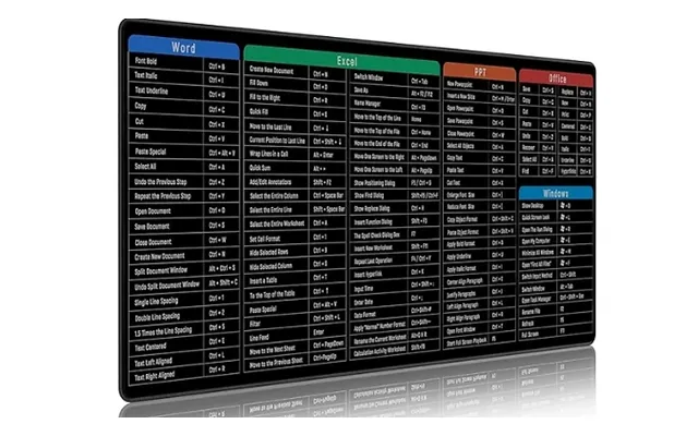 Keyboard Shortcuts Mouse Mat - 2 Sizes