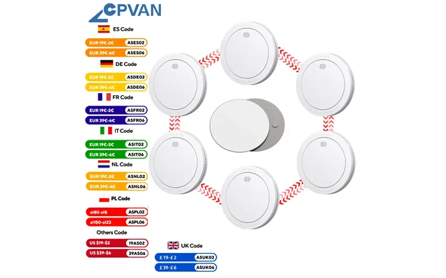 Cpvan Interconnect Smoke Detector Networked Wireless Fire Alarm Home Security Protection En14604 85db 10year Battery Smo