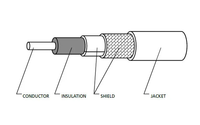 Levelone 6m Antenna Cable. N Male Plug To N Female Jack