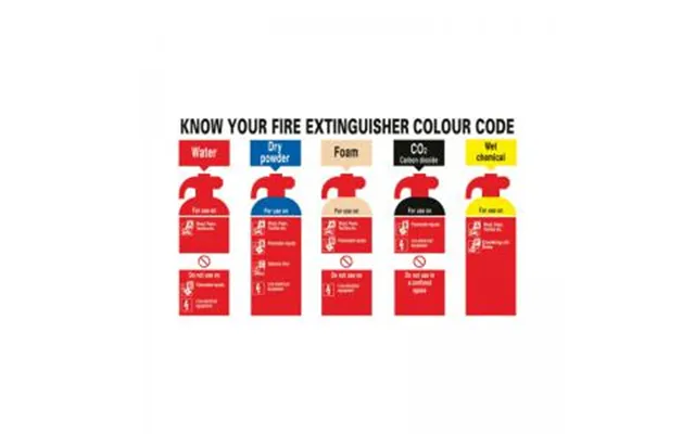 Signs And Labels Safety Sign Know Your Fire Extinguisher 300x500mm Pvc