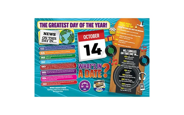 What's In A Date 14th October Standard 400 Pi