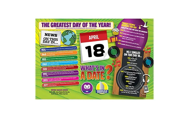 What's In A Date 18th April Personalised 400