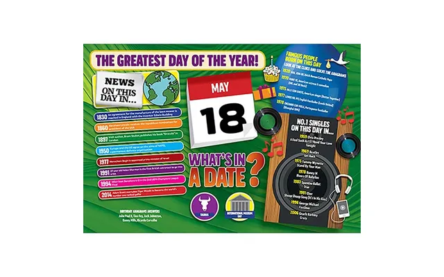 What's In A Date 18th May Standard 400 Piece