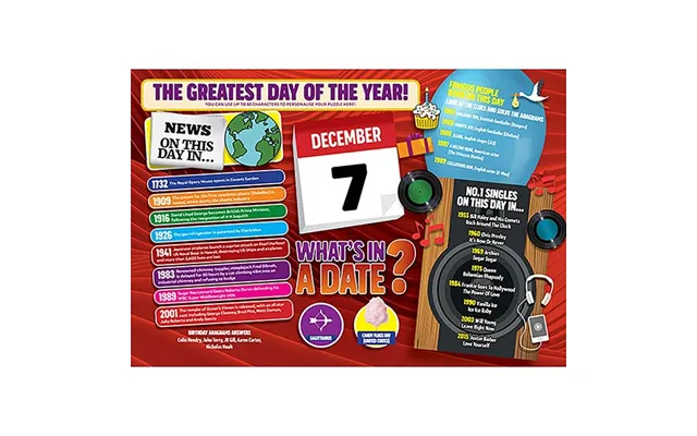 What's In A Date 7th December Personalised 40