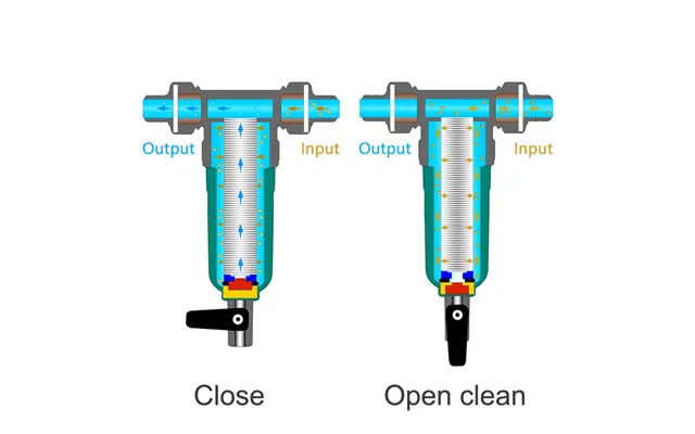 Prefiltro De Agua Custom Logo Small Whole House Home Household Water Pre-filtration Pre Filter System