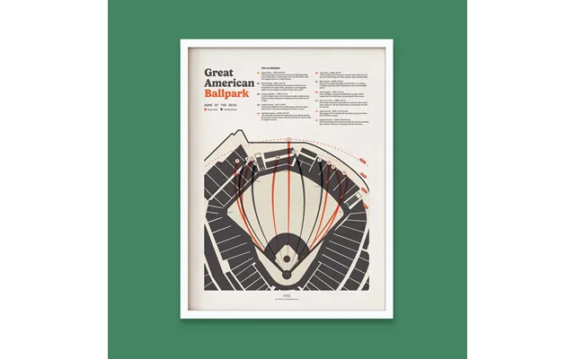 Great American Ballpark Baseball Field Print - 18x24 White Frame