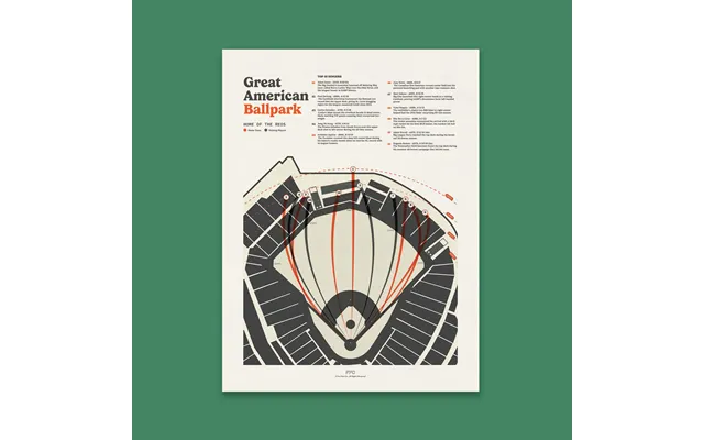 Great American Ballpark Baseball Field Print - 24x36 Unframed