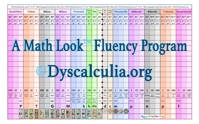 Dyscalculia Learning Kit - Place Value Chart Only
