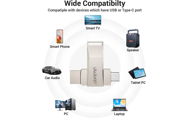 Usb Flash Drive 2 In 1 Dual Usb 3.0 Type C Usb C Thumb Drive Otg High Speed Memory Stick - Small Jump Drive Photo Stick 